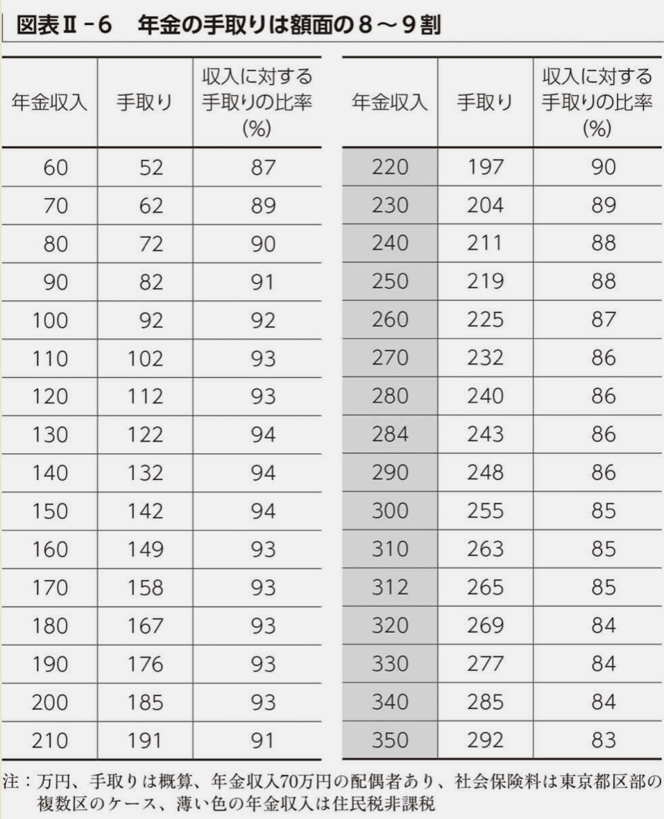 f:id:kuzyo:20190501234848p:plain