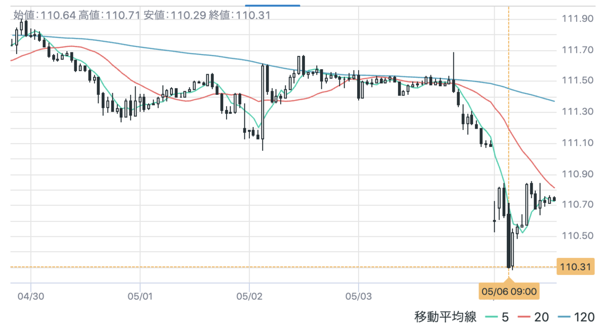f:id:kuzyo:20190506190536p:plain