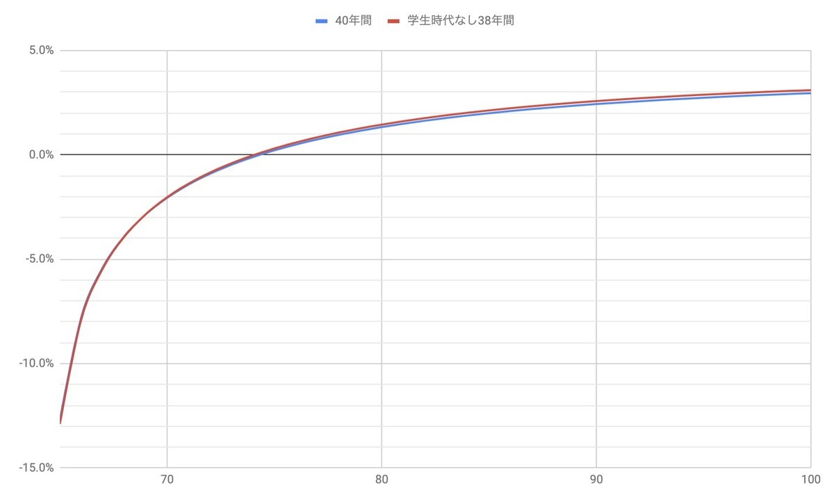 f:id:kuzyo:20190507123948j:plain f:id:kuzyo:20190507123948j:plain