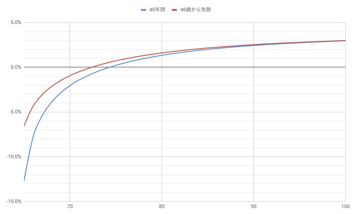 f:id:kuzyo:20190507125146j:plain f:id:kuzyo:20190507125146j:plain