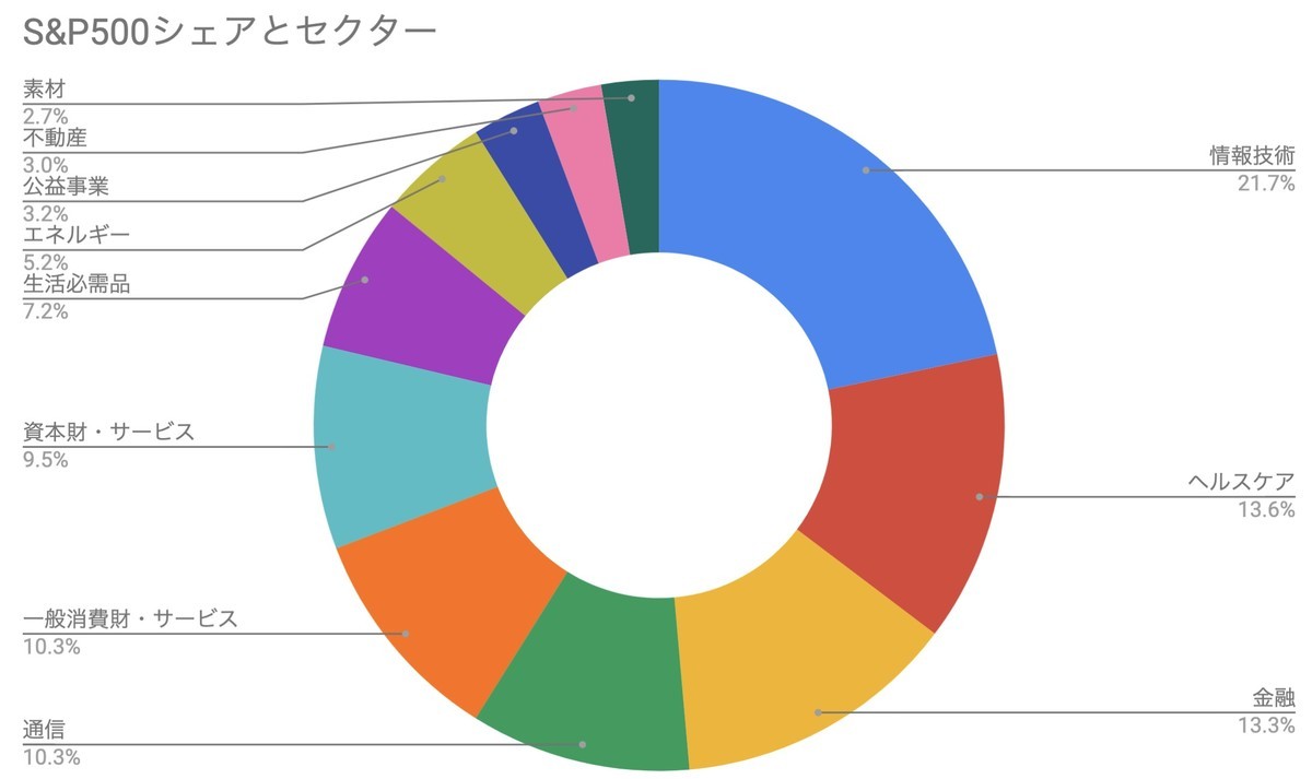 f:id:kuzyo:20190515133122j:plain