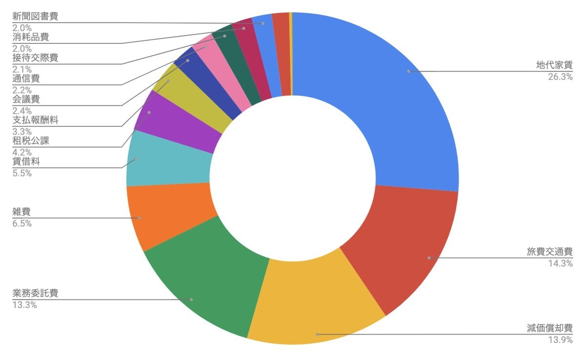 f:id:kuzyo:20190523172434j:plain f:id:kuzyo:20190523172434j:plain