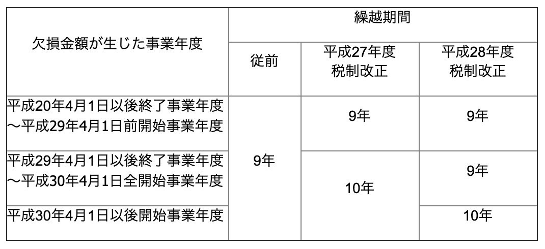 f:id:kuzyo:20190524130358j:plain f:id:kuzyo:20190524130358j:plain