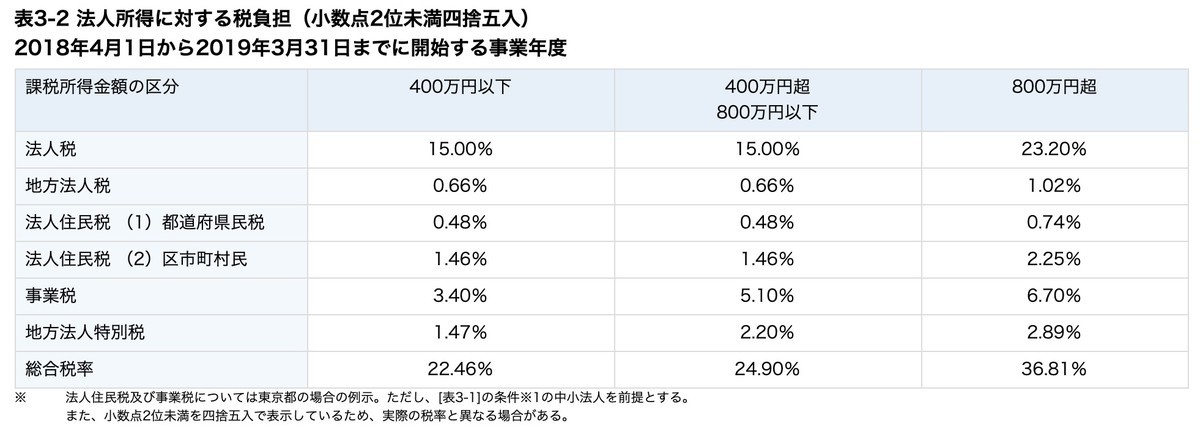 f:id:kuzyo:20190524131203j:plain f:id:kuzyo:20190524131203j:plain