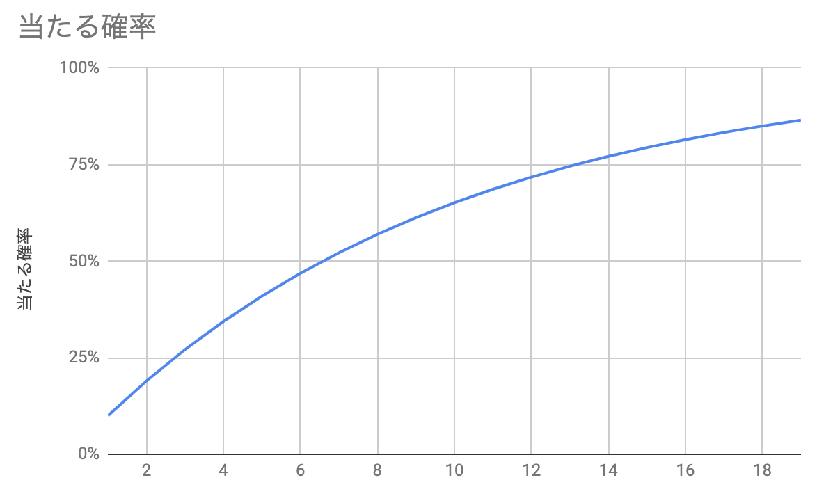 f:id:kuzyo:20190604232545p:plain