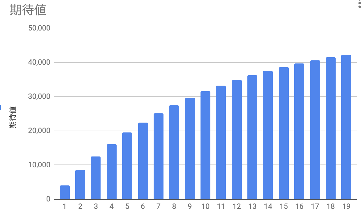 f:id:kuzyo:20190604232816p:plain