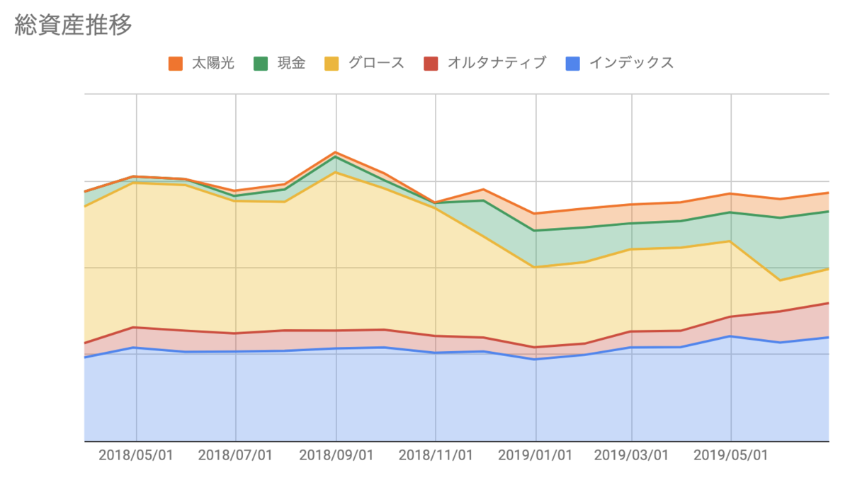 f:id:kuzyo:20190702094719p:plain