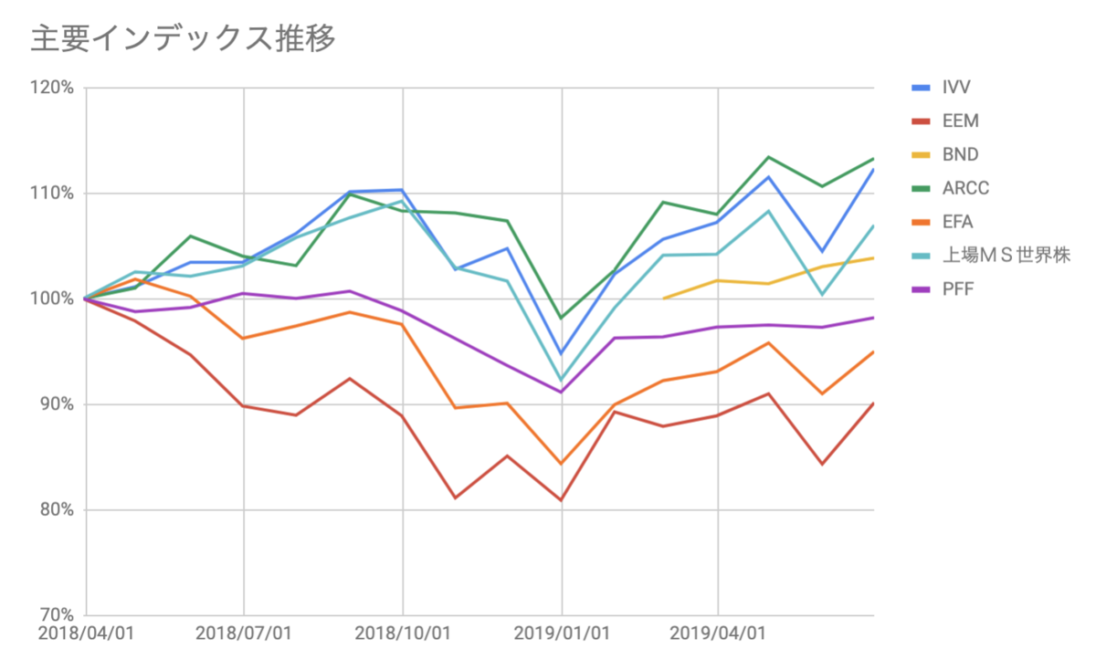 f:id:kuzyo:20190702094728p:plain