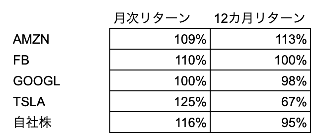 f:id:kuzyo:20190702094738p:plain