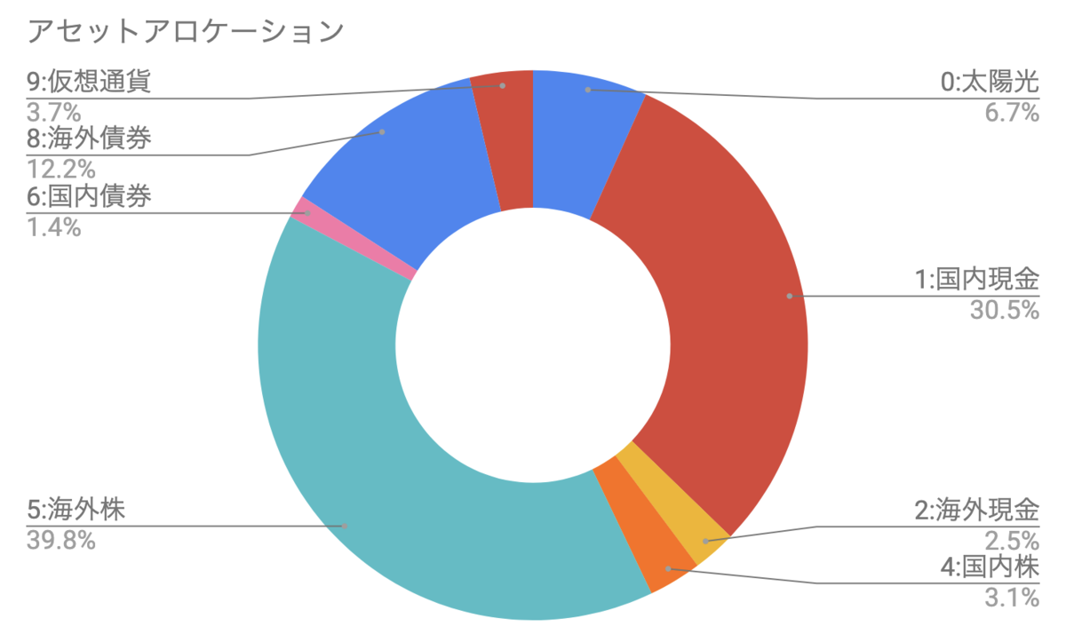 f:id:kuzyo:20190702094751p:plain