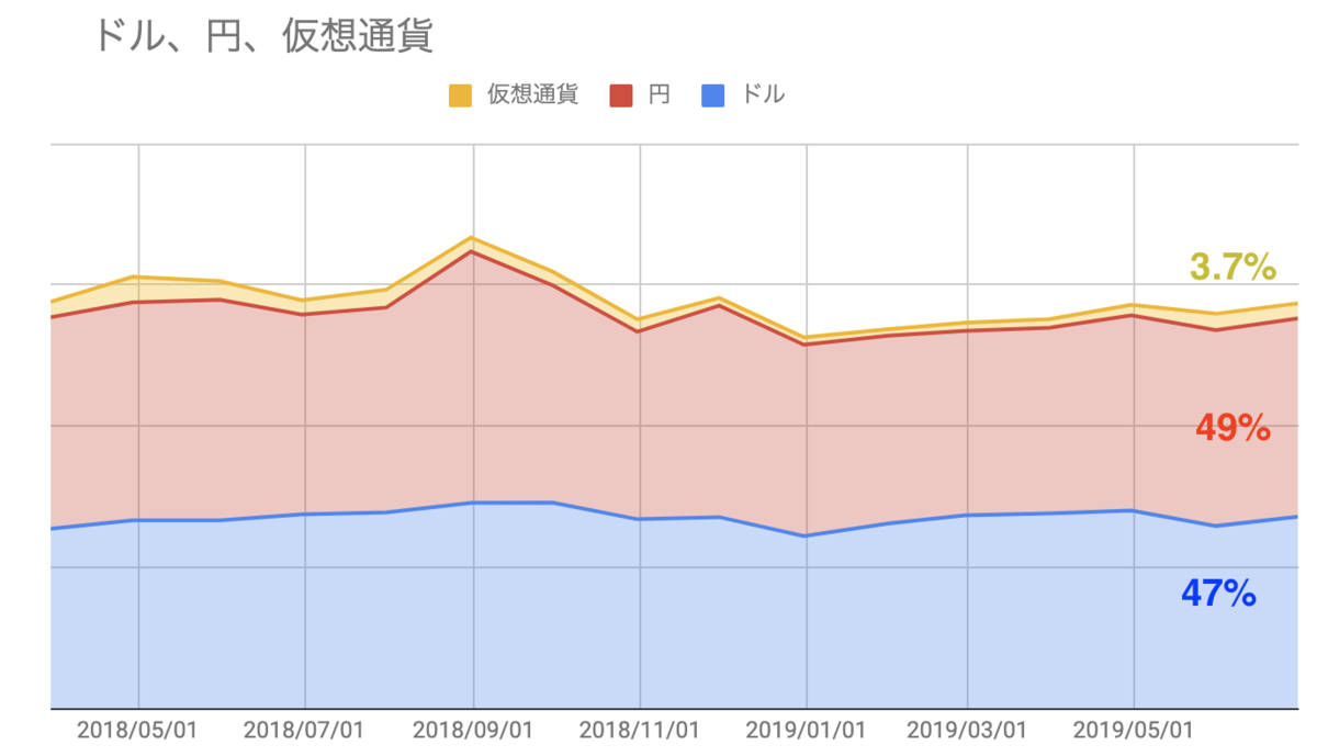 f:id:kuzyo:20190702095618p:plain