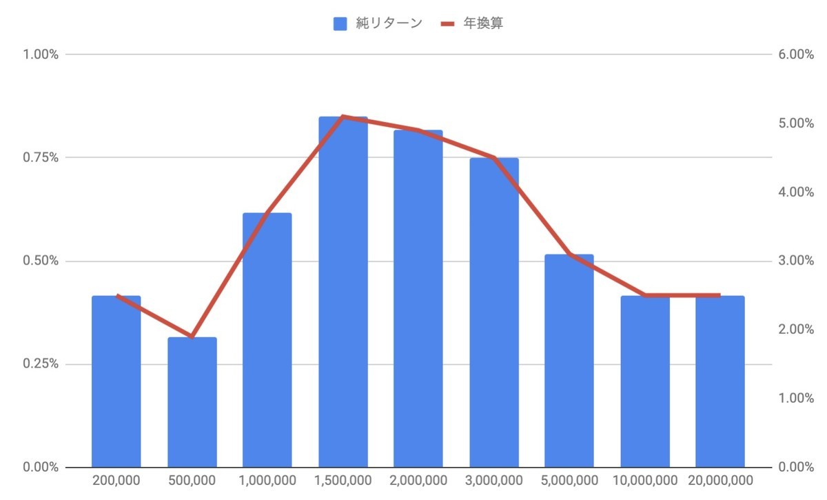 f:id:kuzyo:20190708174759j:plain