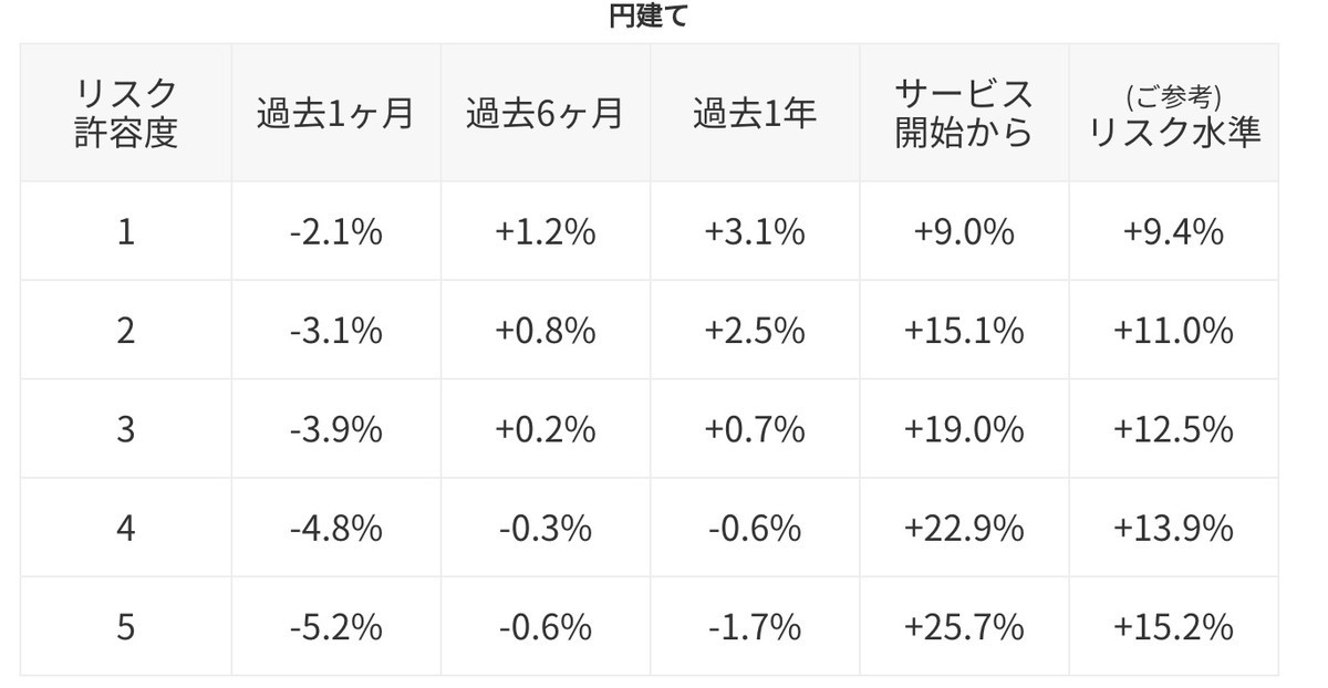 f:id:kuzyo:20190708175656j:plain