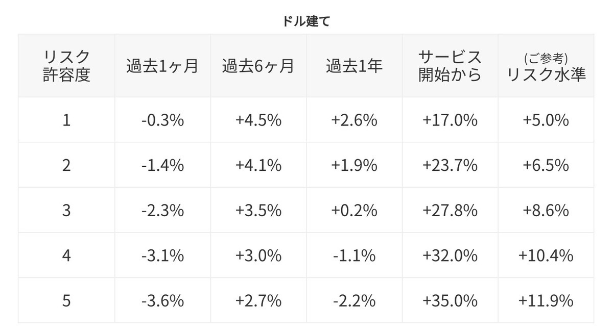 f:id:kuzyo:20190708180655j:plain