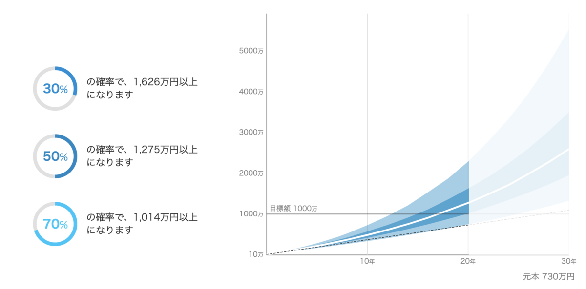 f:id:kuzyo:20190713164519p:plain
