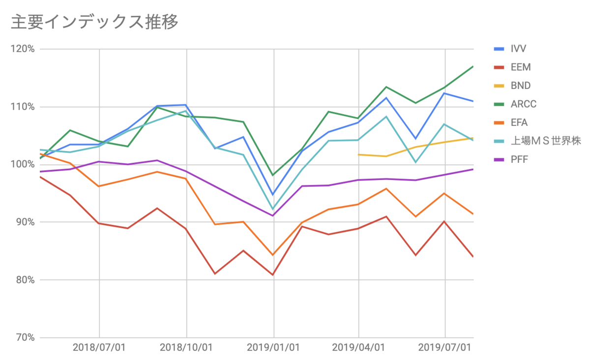 f:id:kuzyo:20190803155435p:plain