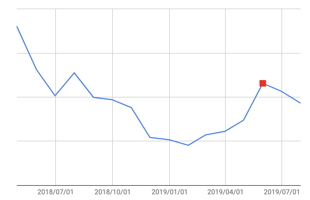 f:id:kuzyo:20190803155458p:plain