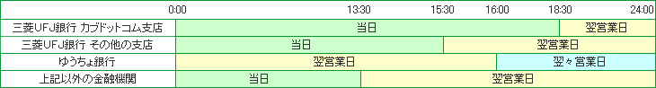 f:id:kuzyo:20190831003205g:plain