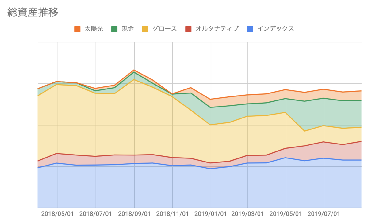 f:id:kuzyo:20190901110741p:plain