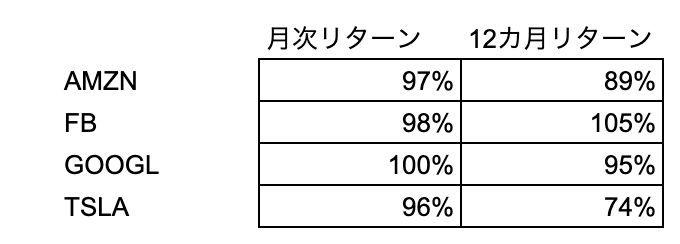 f:id:kuzyo:20190901111242p:plain