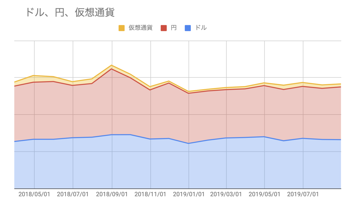 f:id:kuzyo:20190901111545p:plain