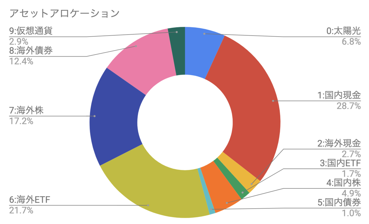 f:id:kuzyo:20190901122221p:plain