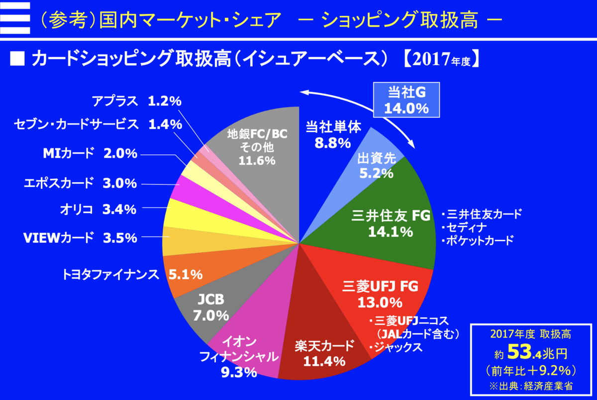 f:id:kuzyo:20190903232032p:plain