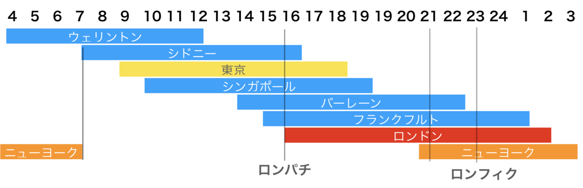 f:id:kuzyo:20190910231048p:plain