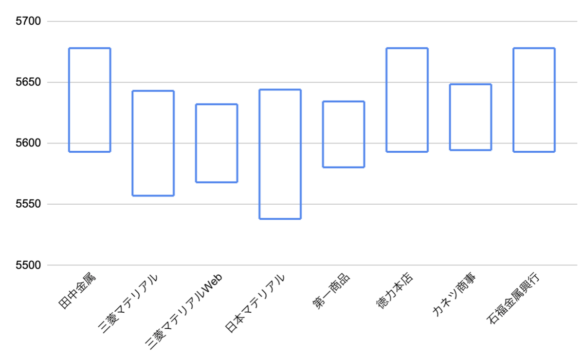 f:id:kuzyo:20190915103312p:plain