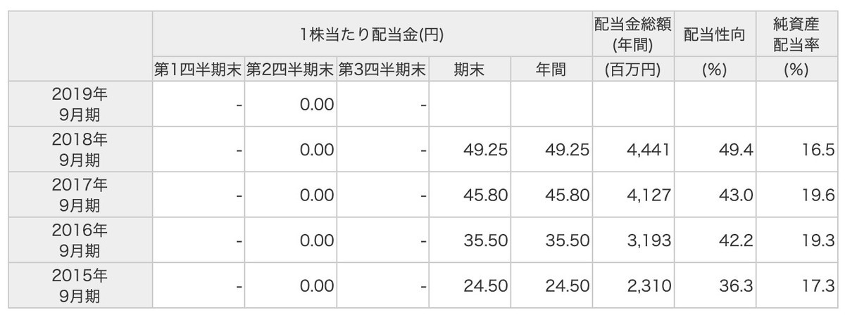 f:id:kuzyo:20190926180410j:plain