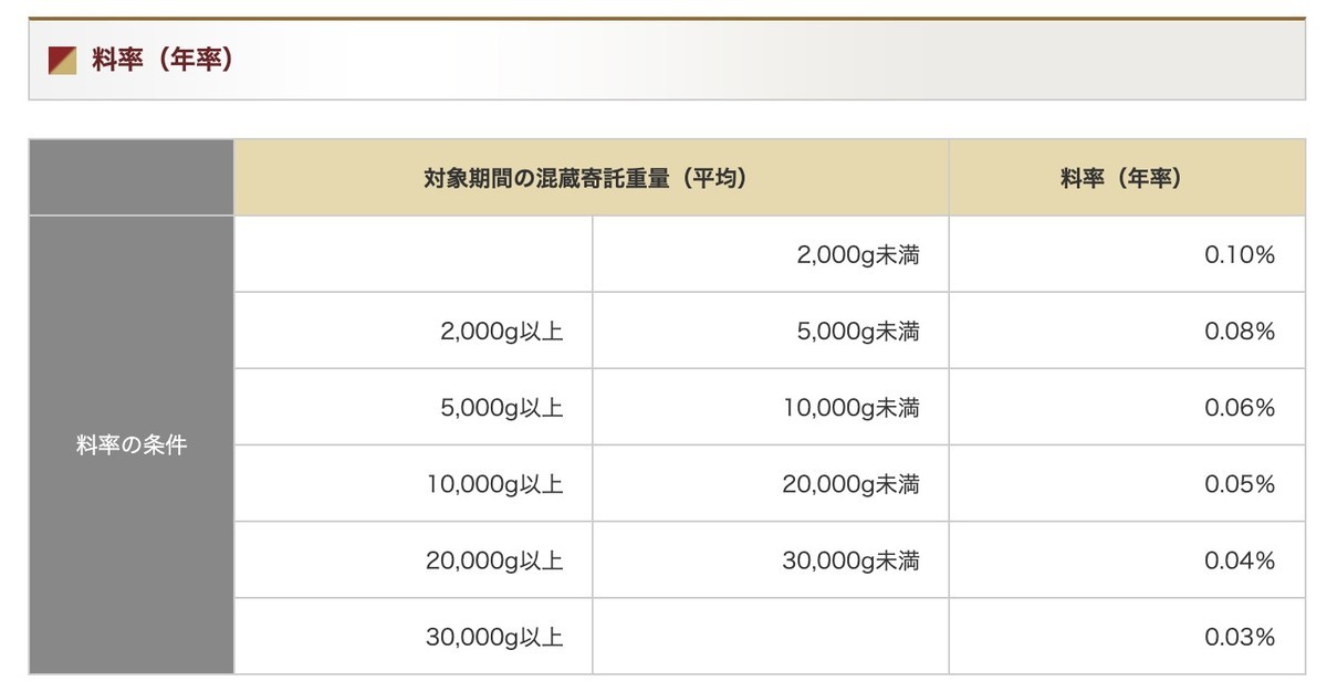 f:id:kuzyo:20190930115748j:plain