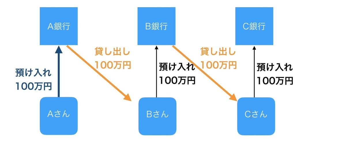 f:id:kuzyo:20190930184525j:plain