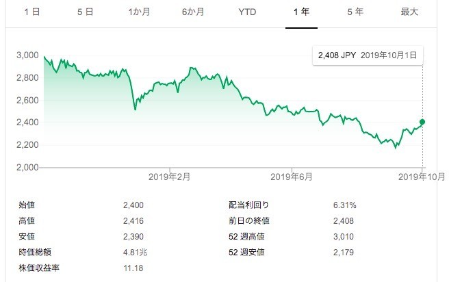 f:id:kuzyo:20191002112916j:plain f:id:kuzyo:20191002112916j:plain