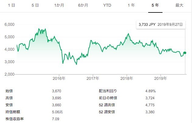 f:id:kuzyo:20191002114014j:plain f:id:kuzyo:20191002114014j:plain