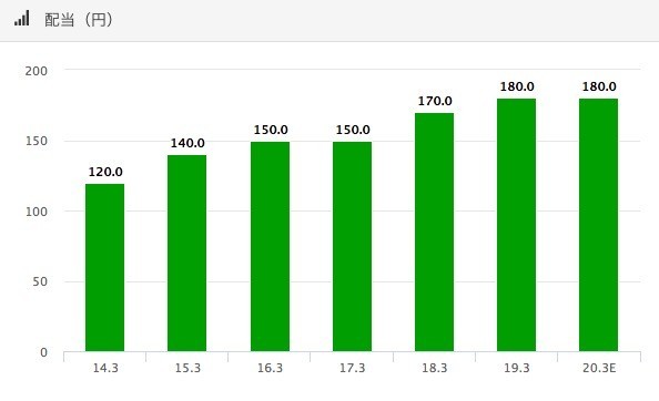 f:id:kuzyo:20191002114418j:plain f:id:kuzyo:20191002114418j:plain