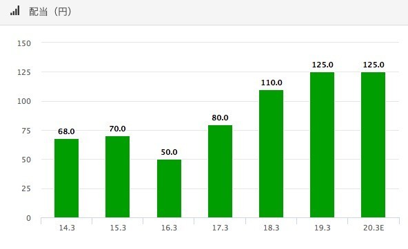 f:id:kuzyo:20191002115332j:plain f:id:kuzyo:20191002115332j:plain