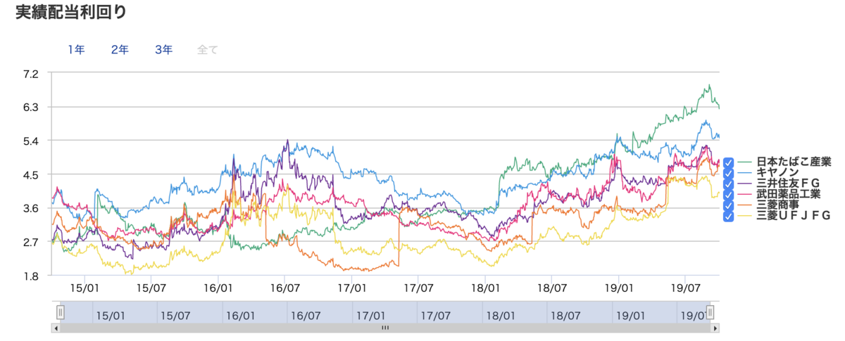 f:id:kuzyo:20191002190549p:plain f:id:kuzyo:20191002190549p:plain