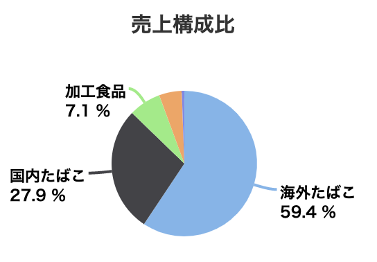 f:id:kuzyo:20191002190940p:plain f:id:kuzyo:20191002190940p:plain