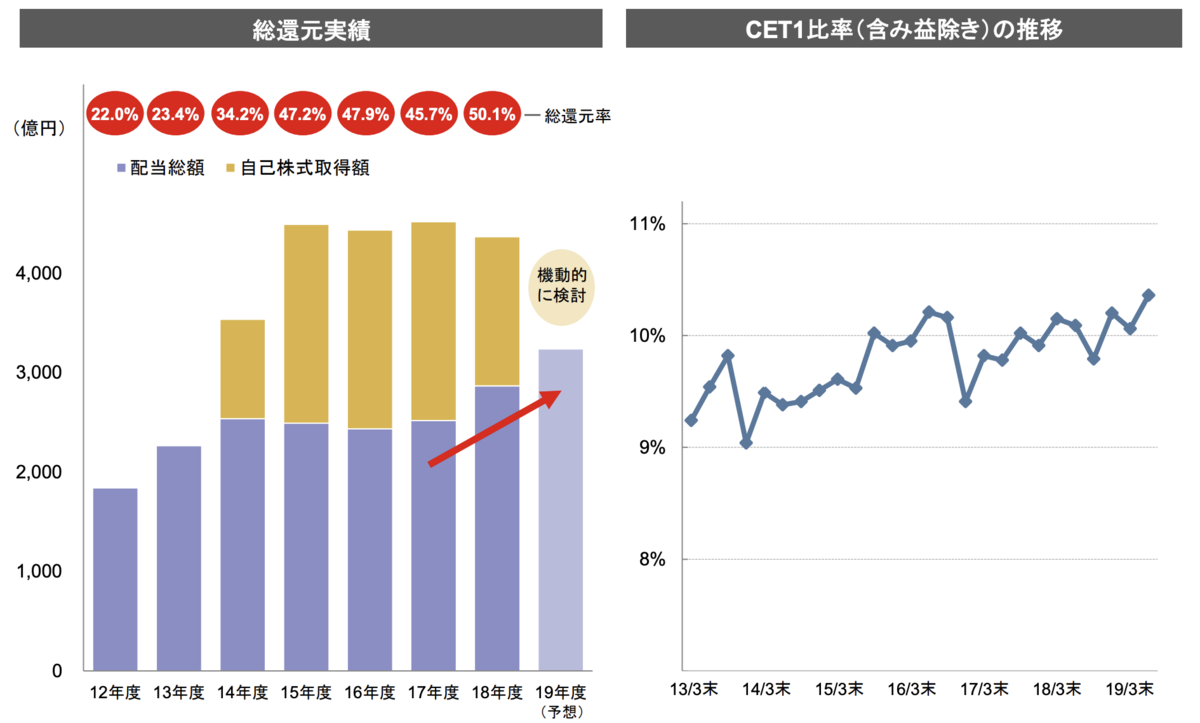 f:id:kuzyo:20191002202732p:plain f:id:kuzyo:20191002202732p:plain