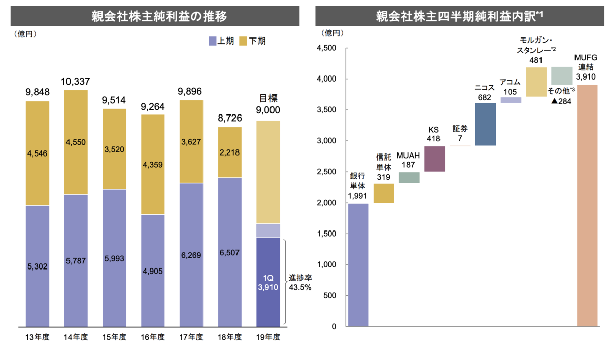 f:id:kuzyo:20191002203612p:plain f:id:kuzyo:20191002203612p:plain