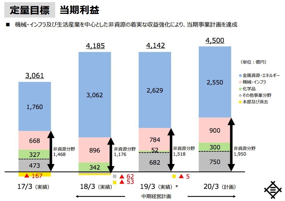 f:id:kuzyo:20191003094308j:plain f:id:kuzyo:20191003094308j:plain