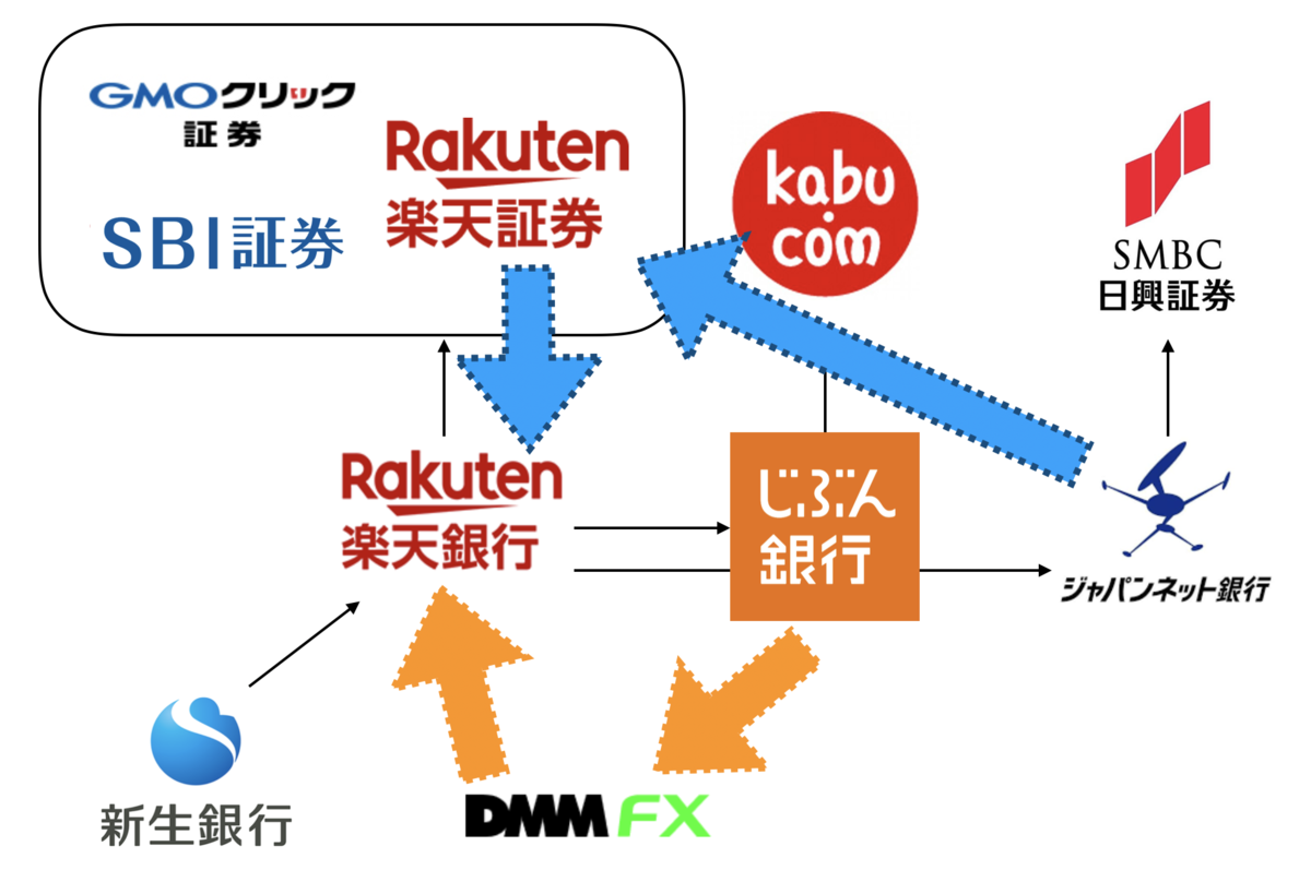 f:id:kuzyo:20191011001159p:plain