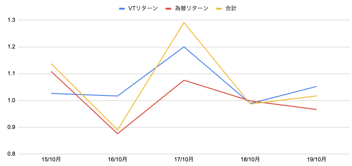 f:id:kuzyo:20191014173612p:plain