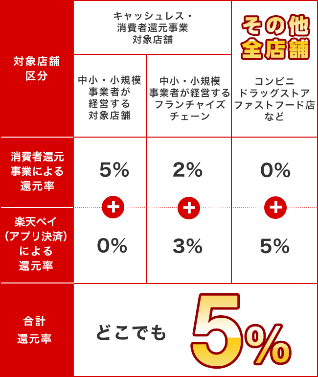 f:id:kuzyo:20191017094539p:plain