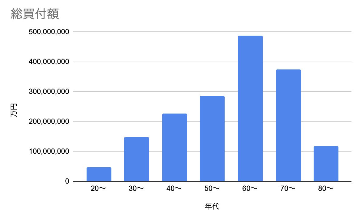 f:id:kuzyo:20191019001832p:plain