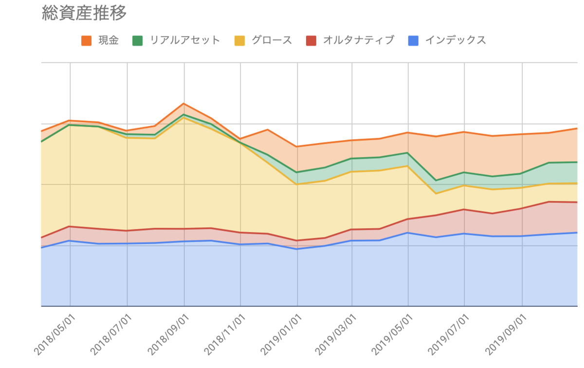 f:id:kuzyo:20191101012834p:plain