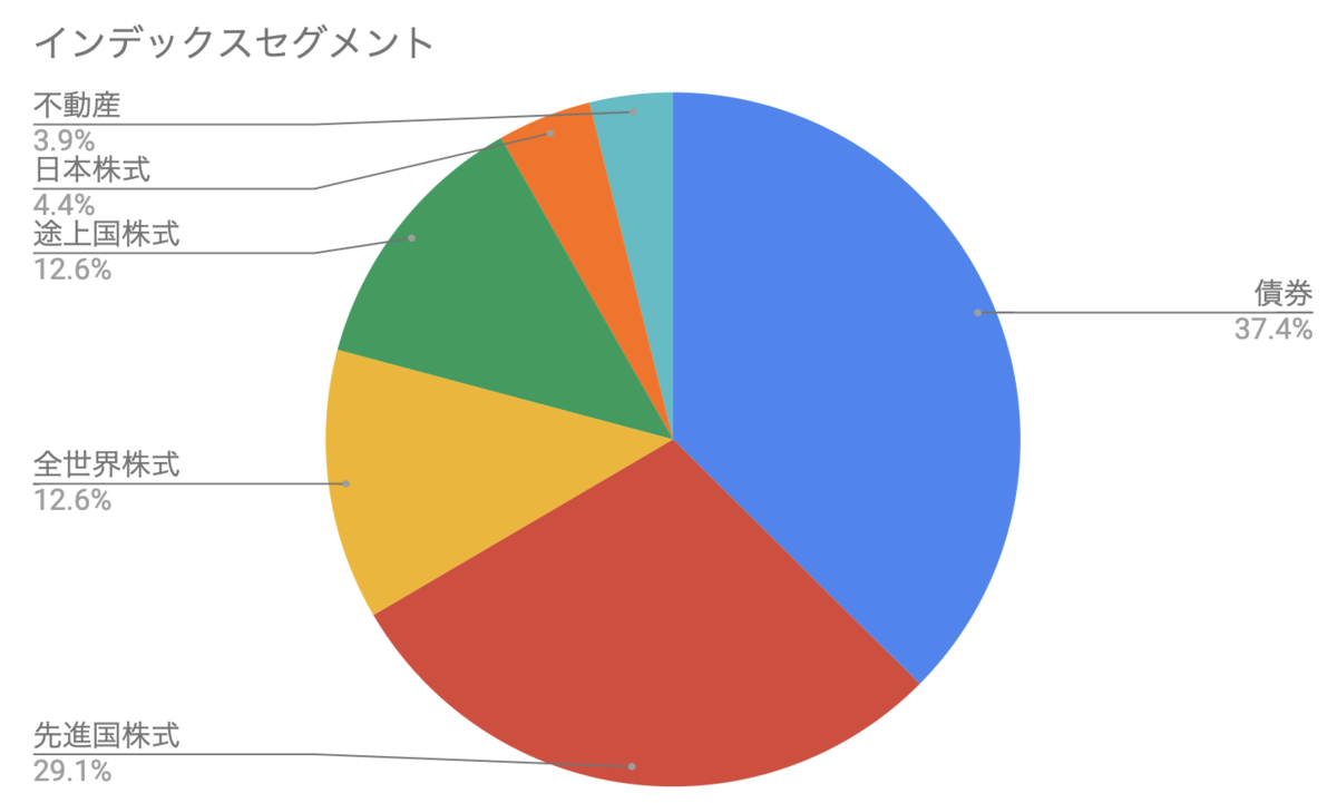 f:id:kuzyo:20191101014307p:plain