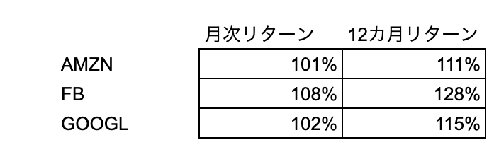 f:id:kuzyo:20191101014322p:plain