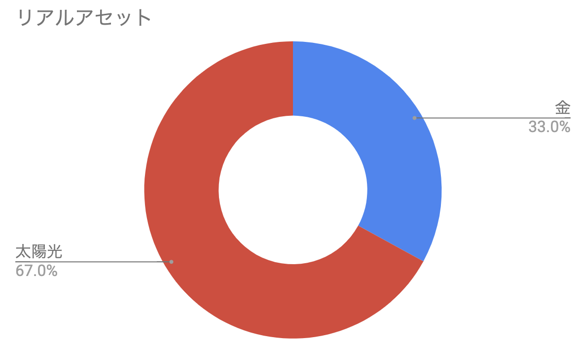 f:id:kuzyo:20191101014336p:plain