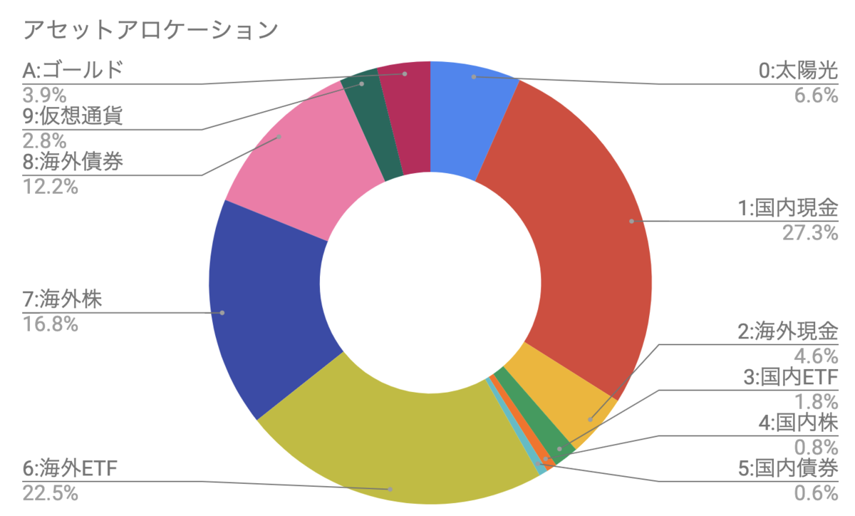f:id:kuzyo:20191101014340p:plain